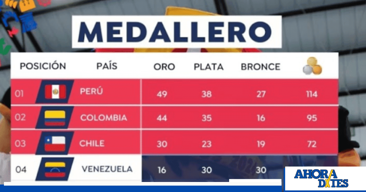 Histórica victoria Perú lidera los Bolivarianos tras 73 años