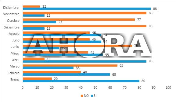 Temporadas y/o tendencias, factores que determinan el comportamiento del consumidor