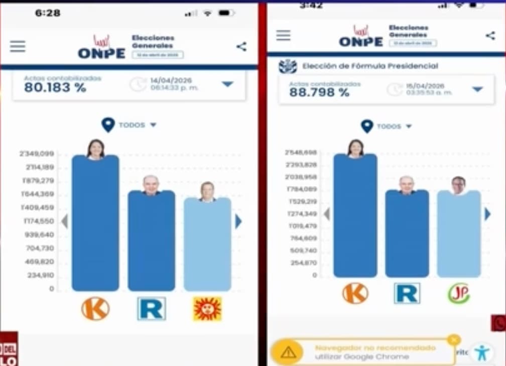Capturas del portal electoral muestran caída de votos de Nieto de 1.879.000 a 1.784.000