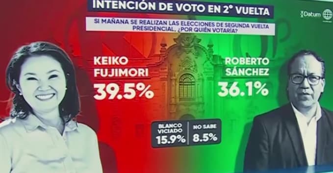 Debate presidencial concentra atención mientras crece disputa por voto indeciso