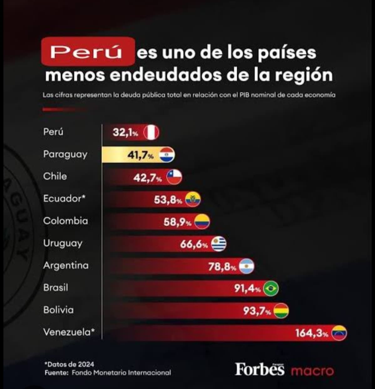Economía mantiene señales positivas mientras empresas esperan definiciones políticas