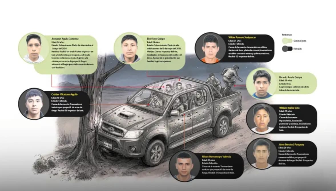 Sobreviviente de Colcabamba acusa a militares de disparar sin advertencia
