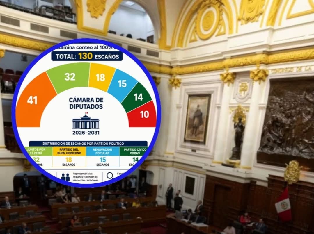 ONPE culmina conteo al 100% y define composición de la Cámara de Diputados
