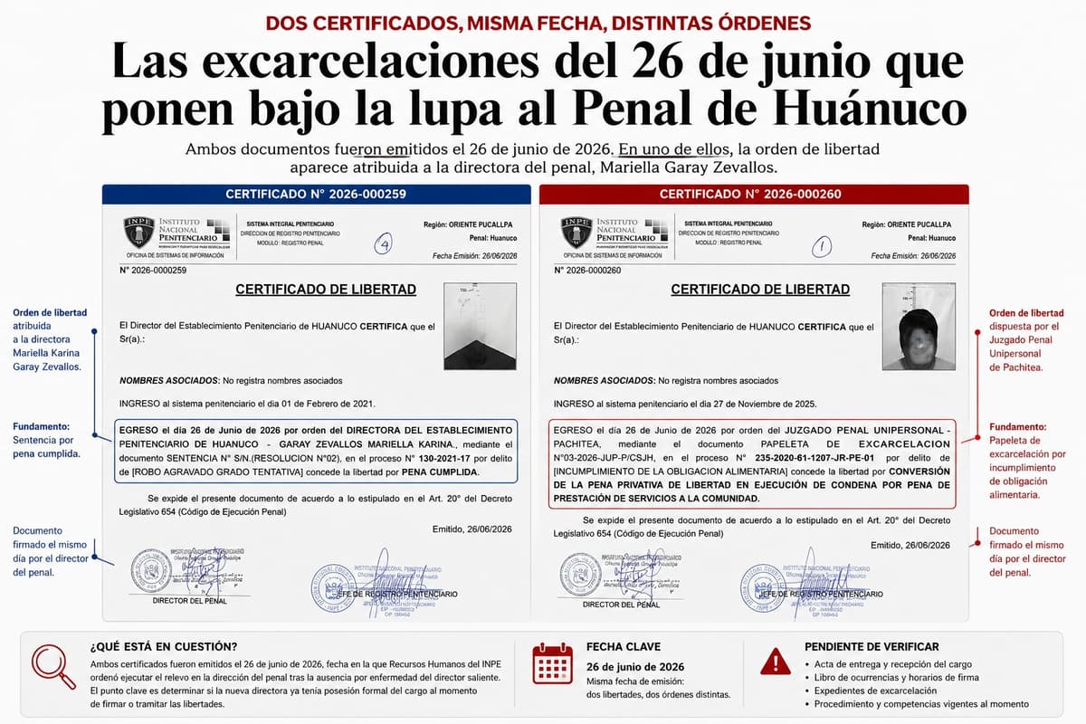 Excarcelaciones bajo sospecha en pleno cambio de mando del Penal de Huánuco