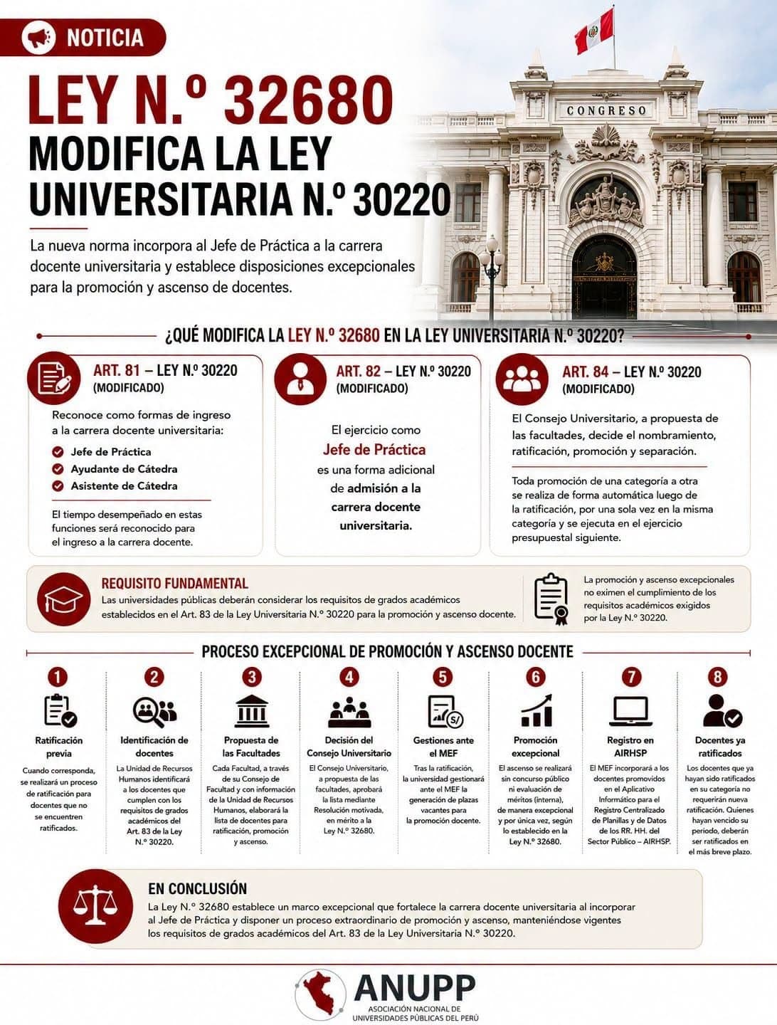 Ley 32680 incorpora a jefes de práctica a la carrera docente universitaria
