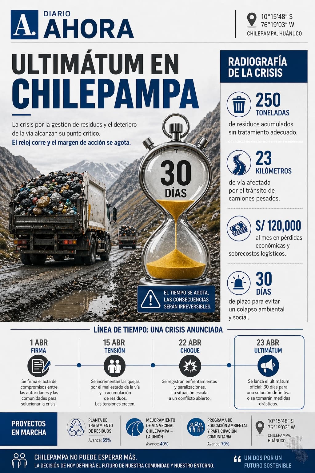 Nauyán activa ultimátum contra el relleno de Chilepampa pese a reporte oficial de avances
